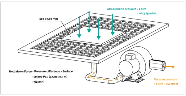 how does vacuum pump work