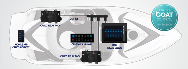 Barantech’s smart boating features