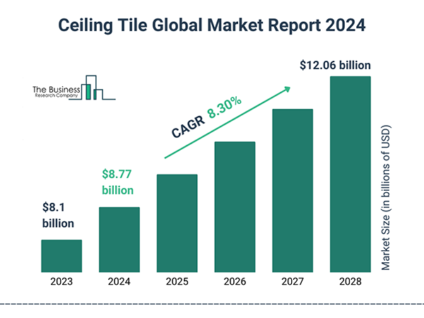 Ceiling tile market report. 