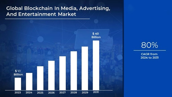 Global blockchain in the media, advertising, and entertainment market