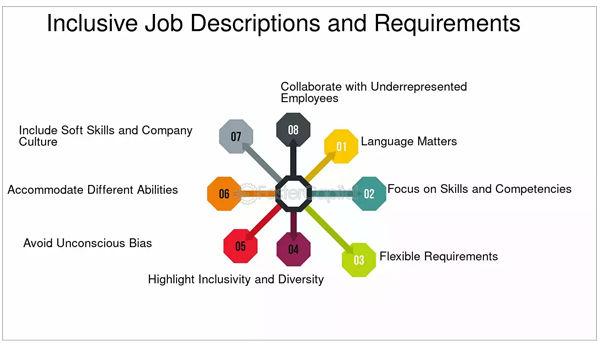 How to Write Inclusive Job Descriptions