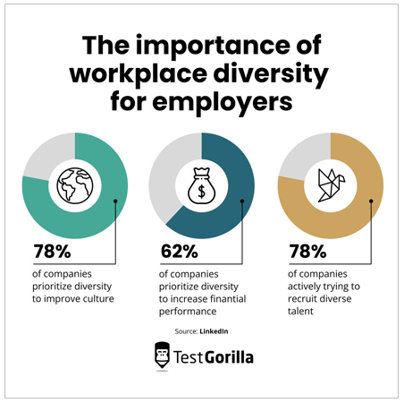 Importance of workplace diversity 