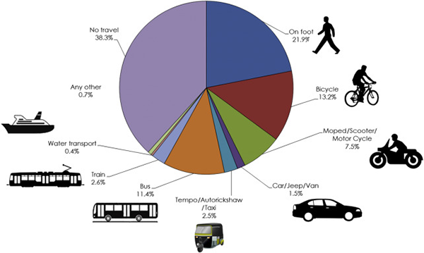 Rural Transport Overview 