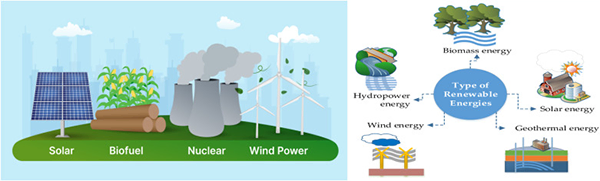  Types of renewable energies 