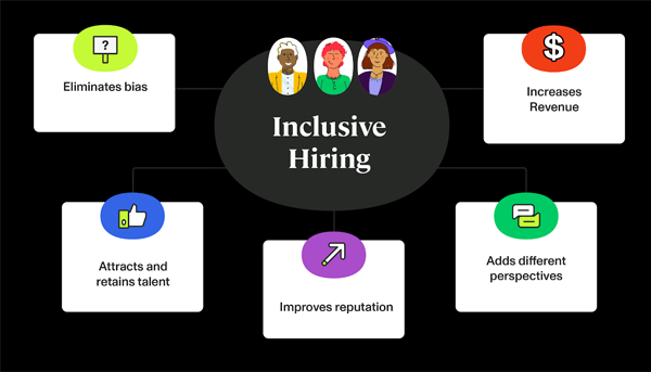 What is the Inclusive Requirement