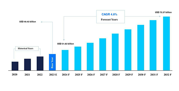 White Toner Transfer Printing Statistics