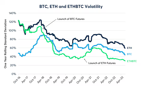 crypto volatility graph