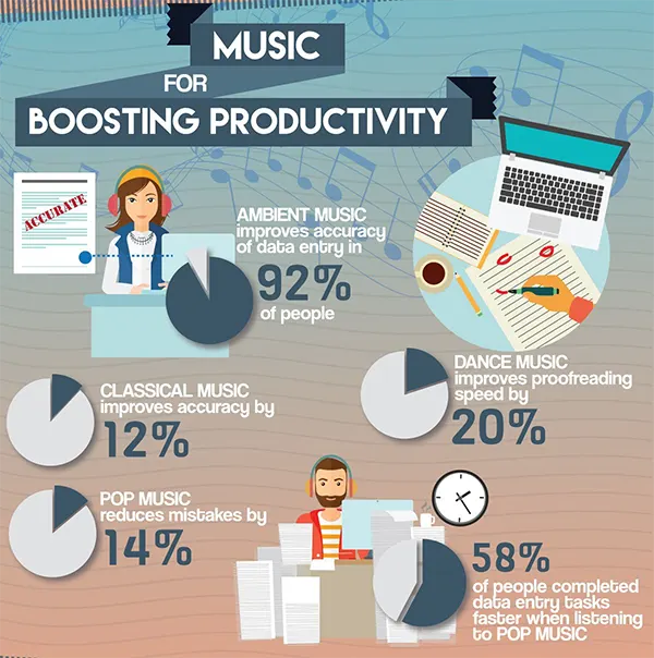 how music helps in boosting the productivity