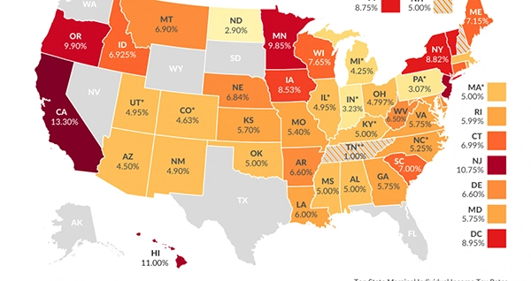 personal tax rates in the USA