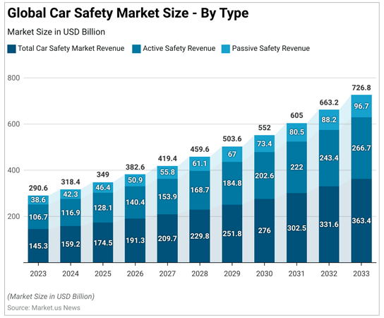 Global Car Safety Market Size