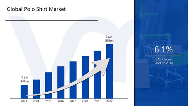 Global Polo T-Shirt Market Statistics 