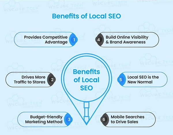 local SEO advantages