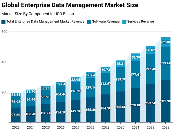 exponential growth in data generation by businesses