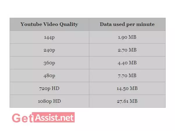 How much data does a YouTube video consume? - Quora