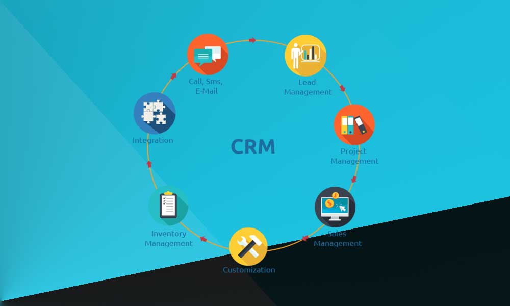 Advantages of CRM Software
