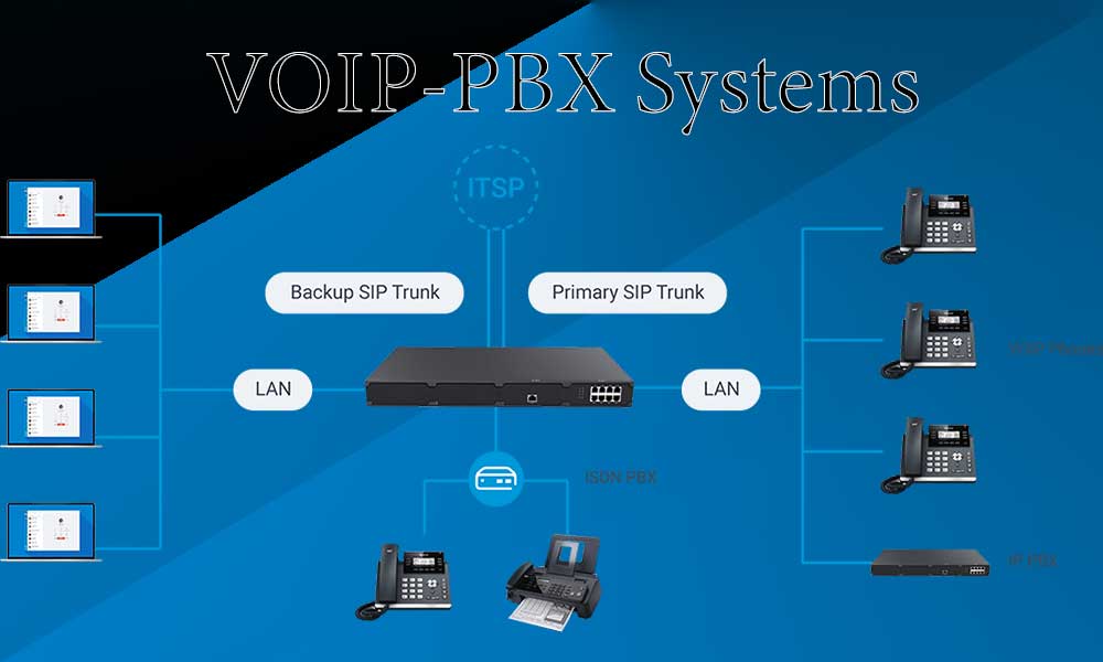 VOIP-PBX Systems