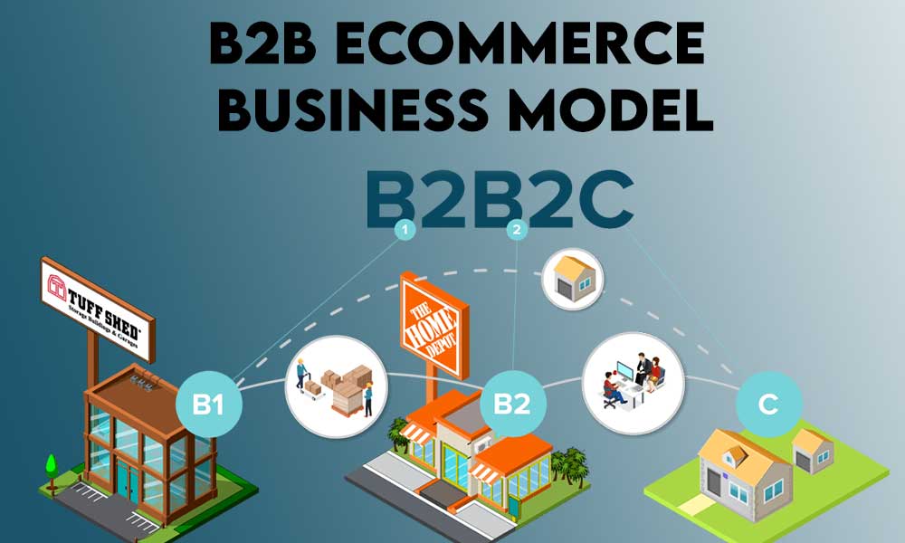 B2B eCommerce Business Model
