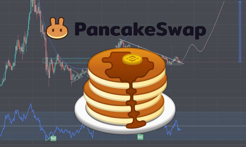 Worth Buying PancakeSwap