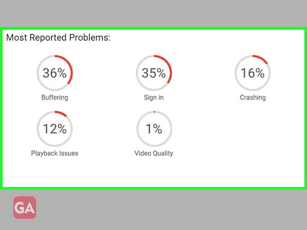 Stats from istheservicedown.in for Netflix on 24th March