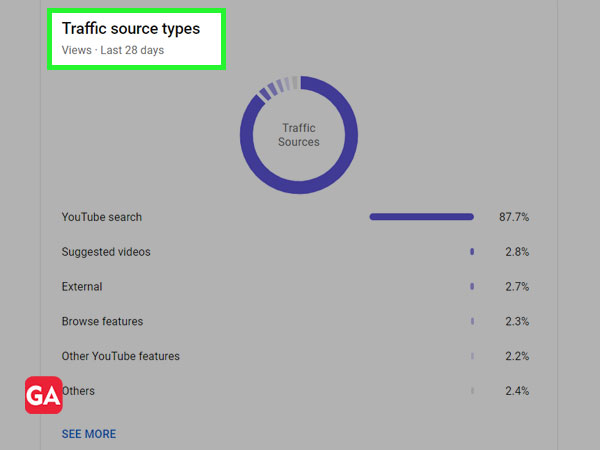 Check traffic source types for your YouTube channel