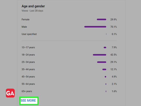 click on see more to get more info about age and gender