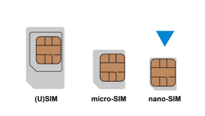 SIM card