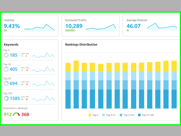 SEMrush Position Tracking Tool