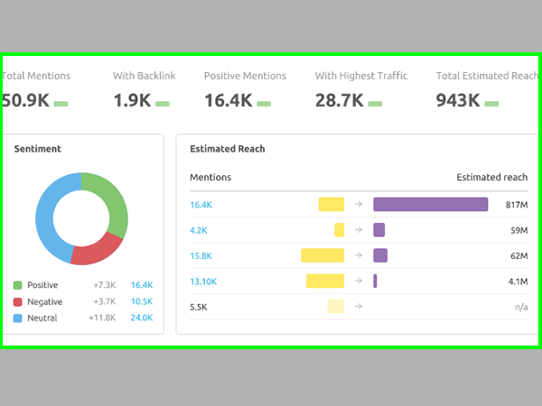 SEMrush brand monitoring tool