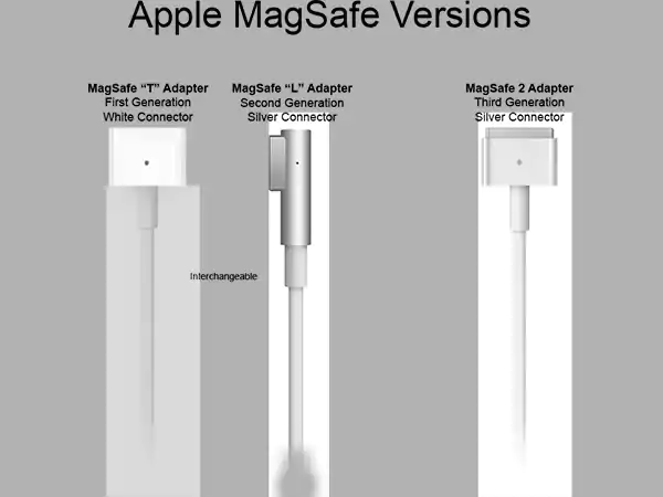Different Versions of MagSafe