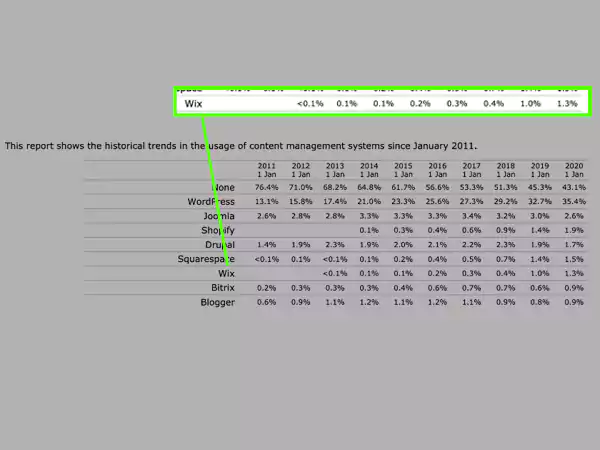 HIstorical Yearly Trends