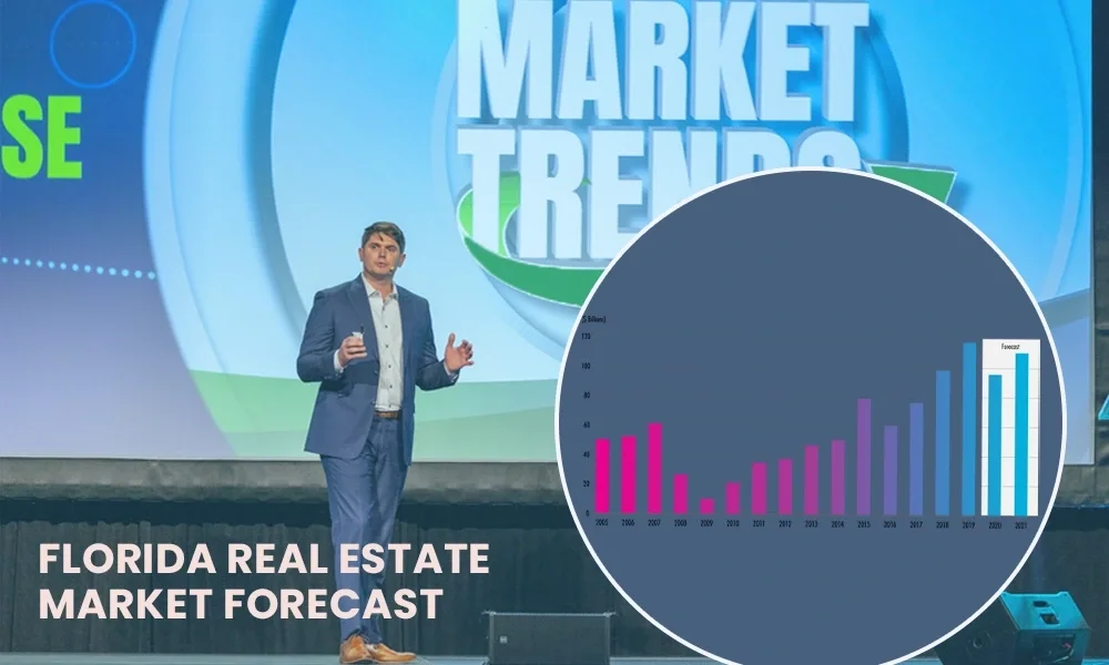 Real-estate-market-forecast