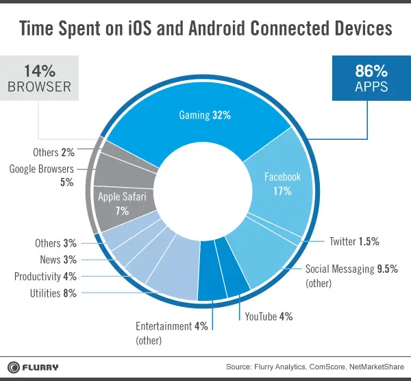 ios-and-android-connected-device