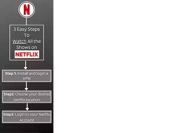 Steps to Change the Netflix Region