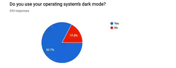 Survey for people who use dark mode on the system
