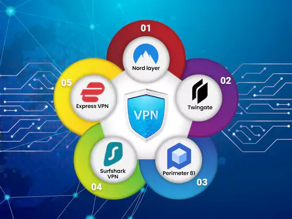 Best business VPN.