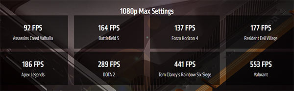 Gaming benchmarks of RX 6600 XT
