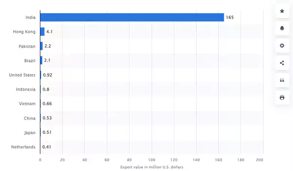 hair exporting countries