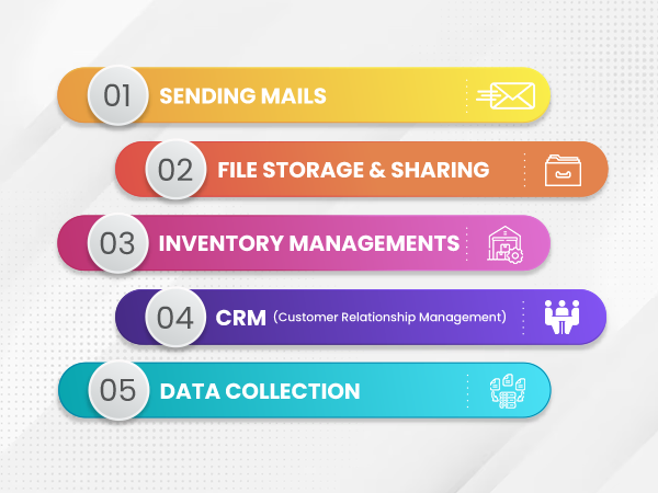 Drop down of the uses of Cloud computing with images only