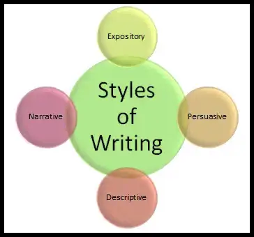 Writing types