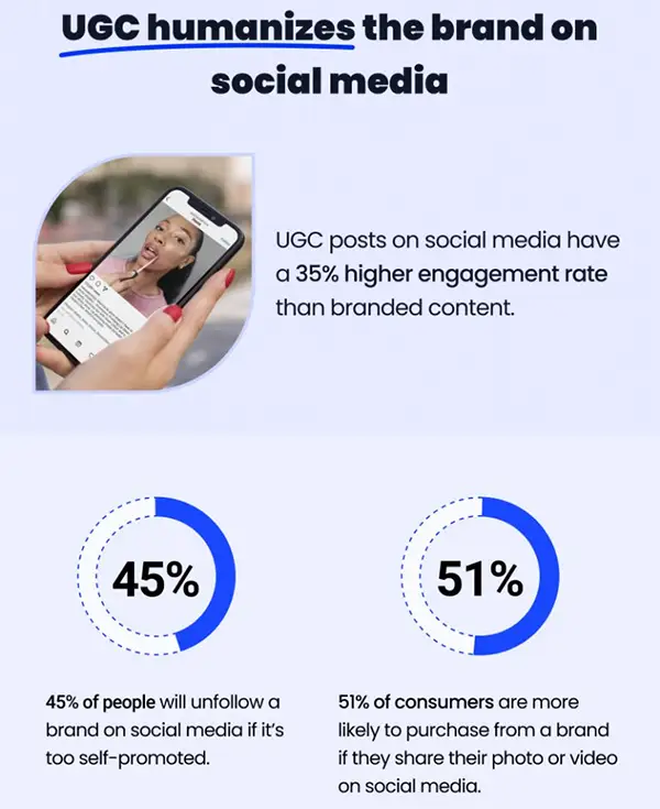  Power of UGC over social media 