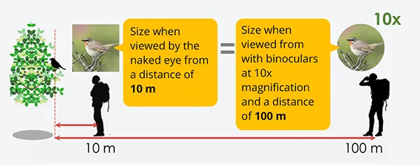 explained range 