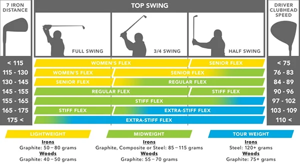 Swing Speed