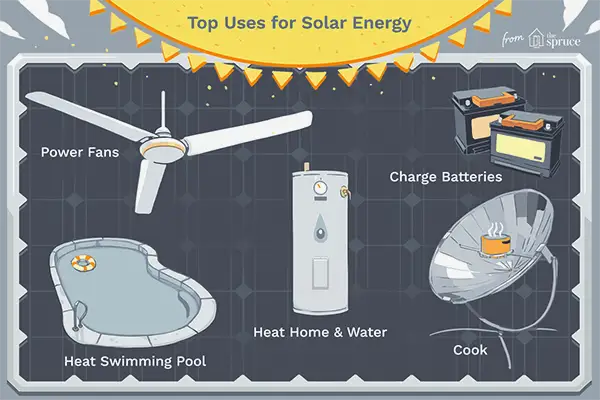 Uses of Solar System