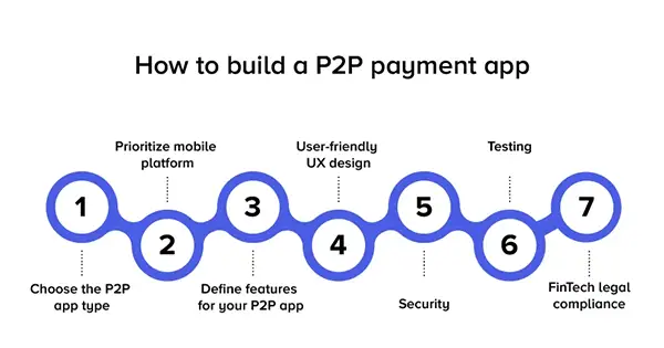 payment App