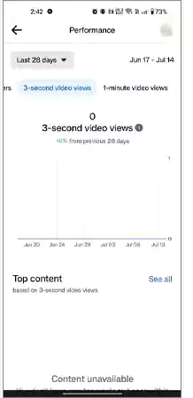 3-second video views stats