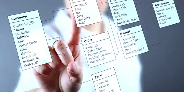 Data Modelling in business requirements