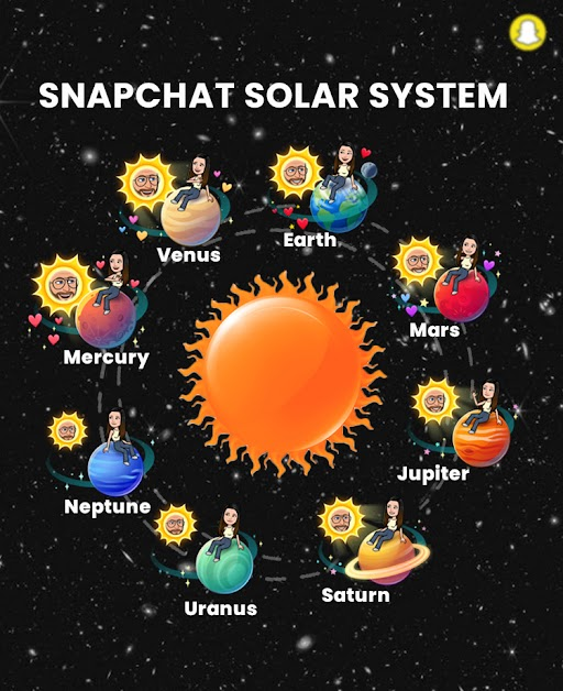 Snapchat Solar system