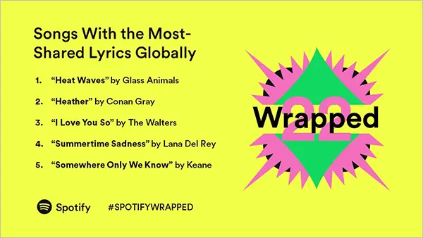 Spotify Wrapped List