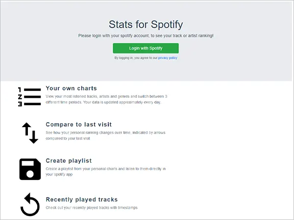 Stats for Spotify Homepage