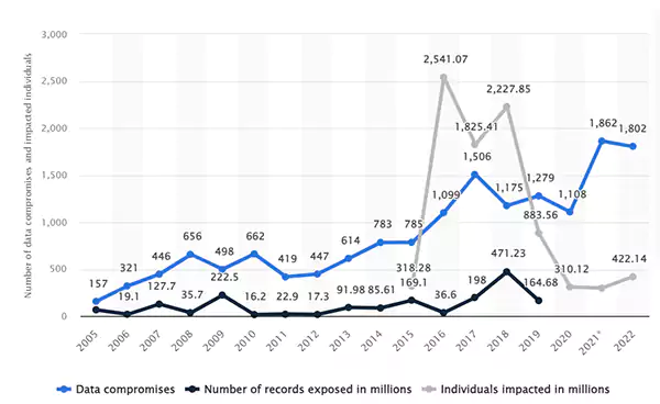 graph